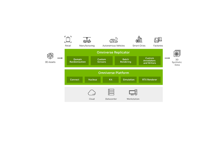 Nvidia机器人仿真技术突破机械臂瓶颈A-20230730-09200320230730_110512